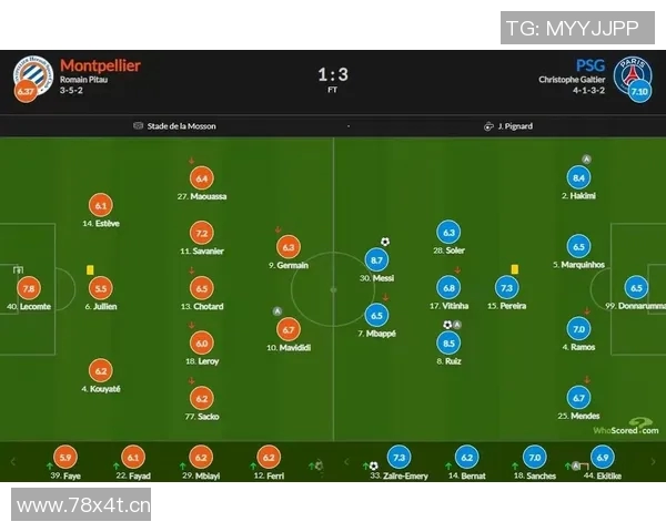 球队进球方式分析:法甲球队进攻模式与得分方式解析