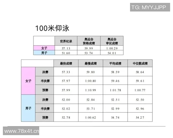 仰泳比赛中的心理调适与准备策略分析助你克服比赛压力提升表现